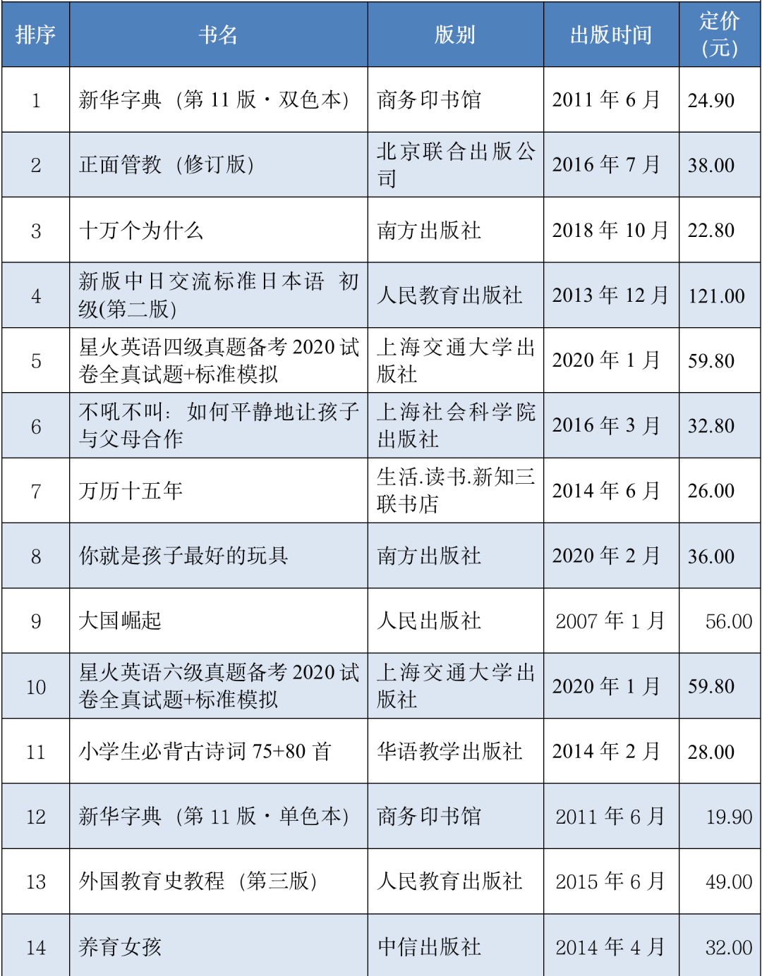 贝斯特--全球最奢华的游戏平台