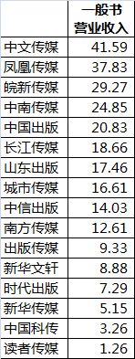 贝斯特--全球最奢华的游戏平台
