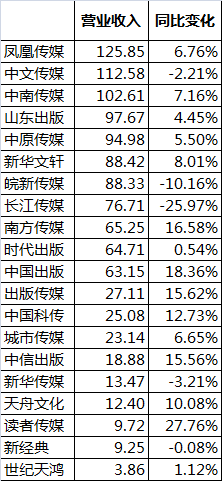 贝斯特--全球最奢华的游戏平台