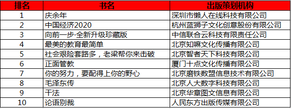 贝斯特--全球最奢华的游戏平台