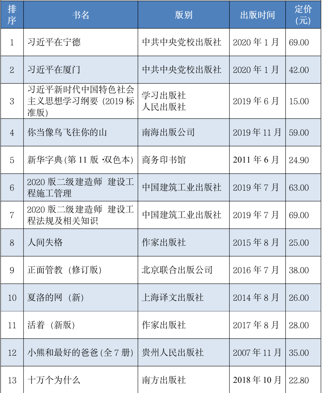 贝斯特--全球最奢华的游戏平台