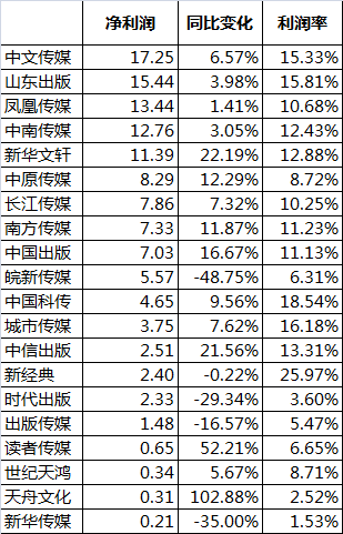 贝斯特--全球最奢华的游戏平台
