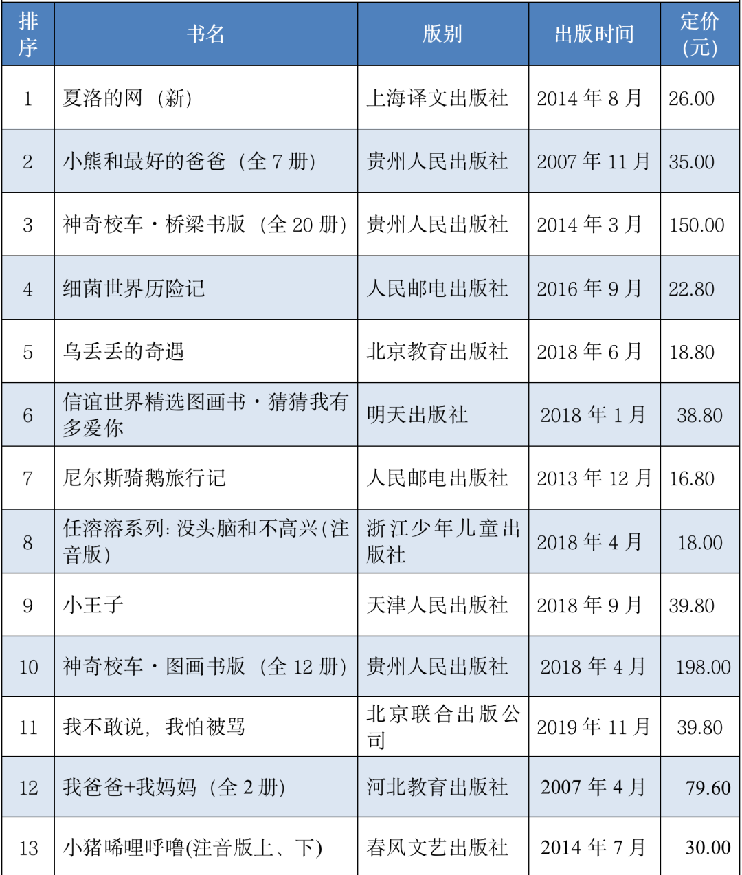 贝斯特--全球最奢华的游戏平台