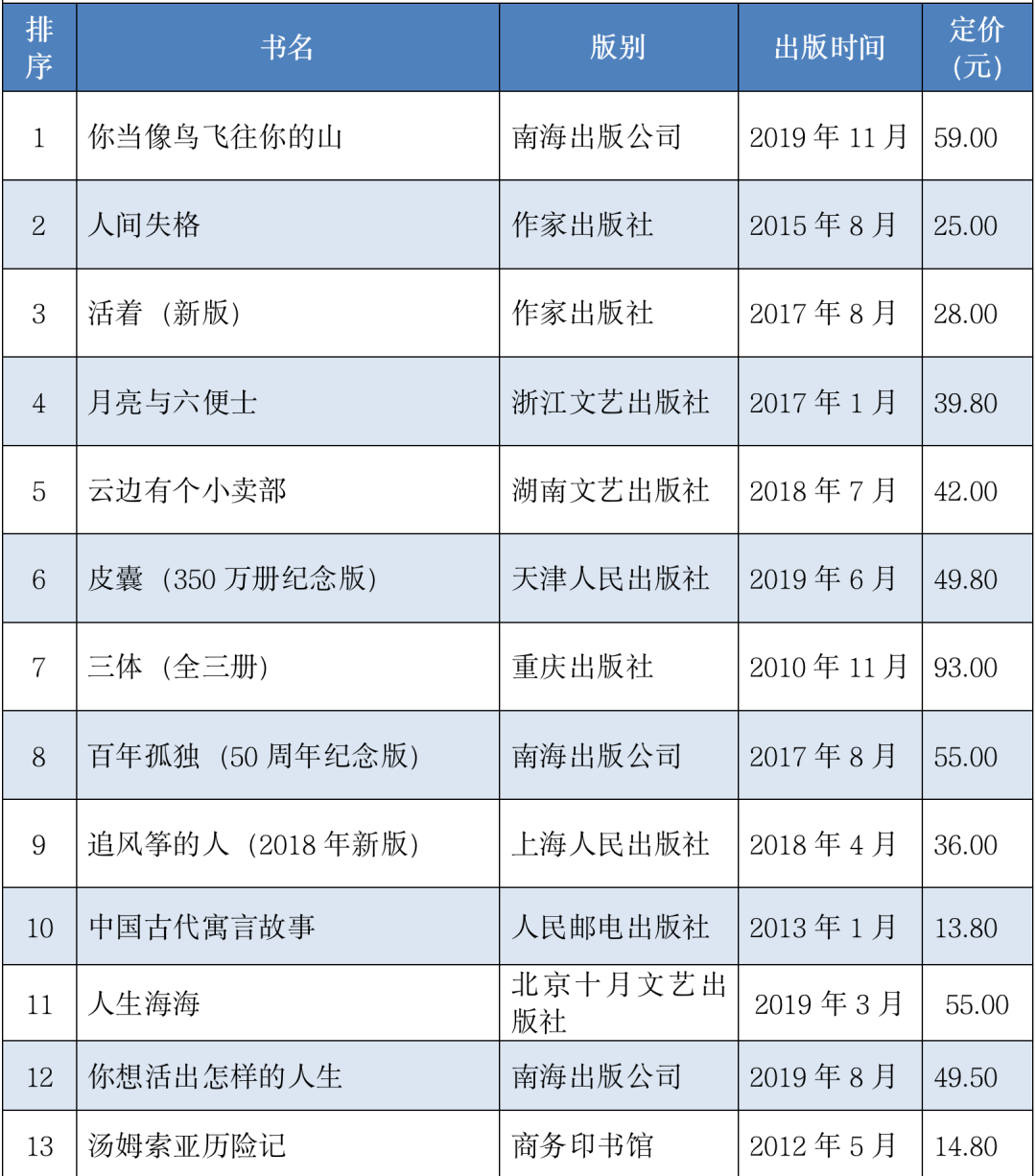 贝斯特--全球最奢华的游戏平台