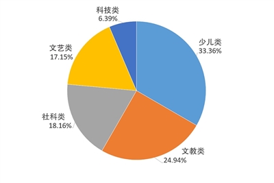 贝斯特--全球最奢华的游戏平台