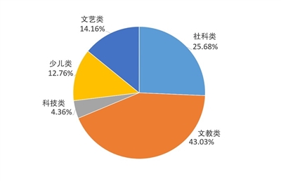 贝斯特--全球最奢华的游戏平台