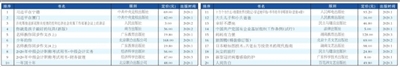 贝斯特--全球最奢华的游戏平台